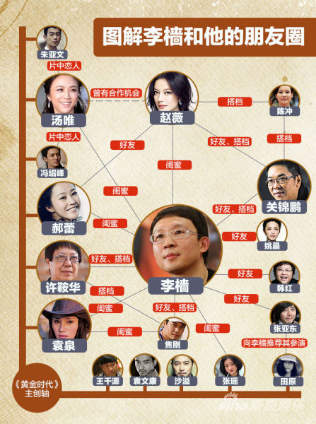 有料Vol.56编剧李樯和他的明星朋友圈