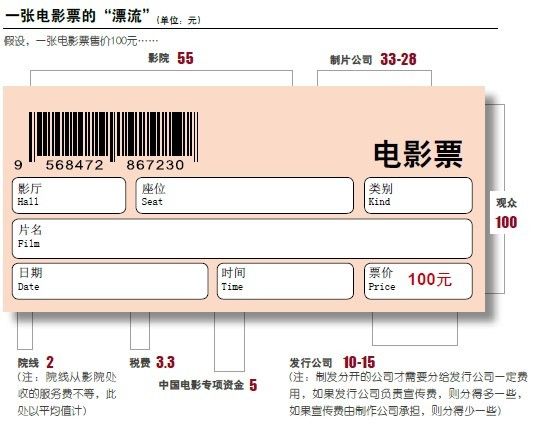 一张电影票的漂流