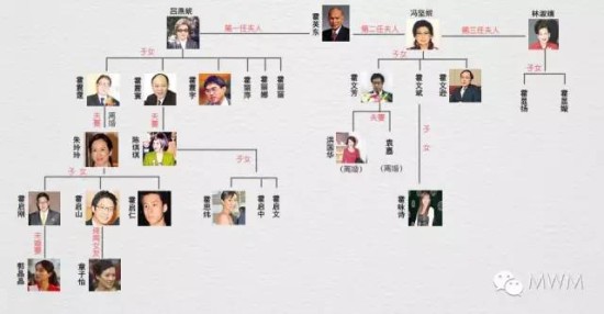 郭晶晶霍启刚:豪门夫妻一言不合就发糖