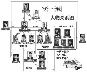 《寒战》人物关系图