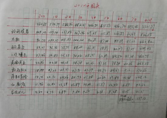 手写表格