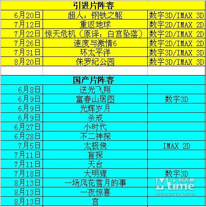 即使《末日之战》最终过审，如何安排内地档期也是一个难题