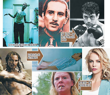 好莱坞演员为戏自虐已成常态