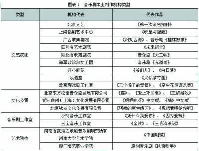 中国音乐剧