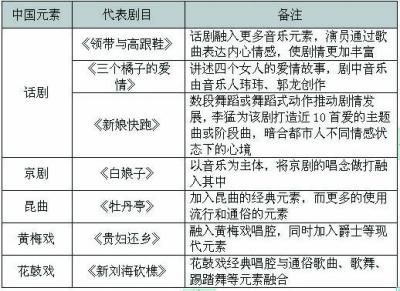 中国音乐剧特点