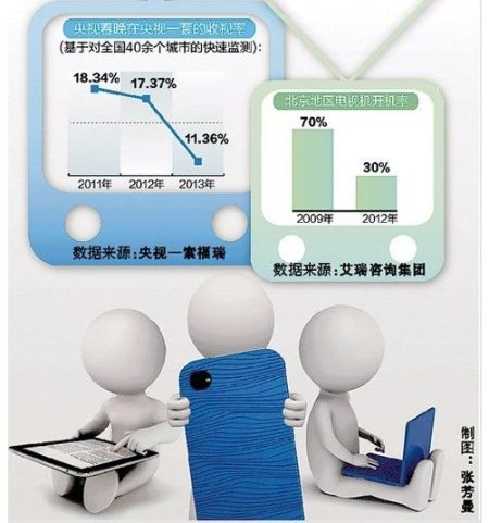 人民日报：央视春晚需革新