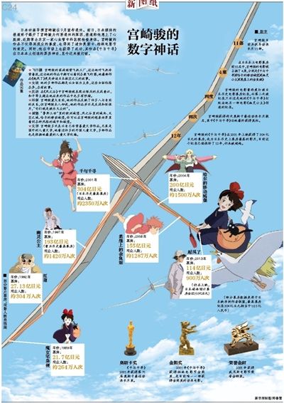 宫崎骏的数字神话
