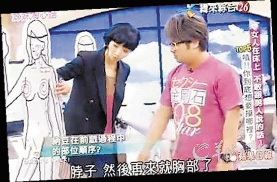节目中以人体图板作解读