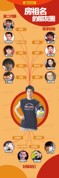 房祖名的朋友圈