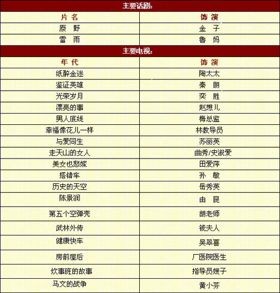 资料 小马奔腾签约演员 田玲 手机新浪网