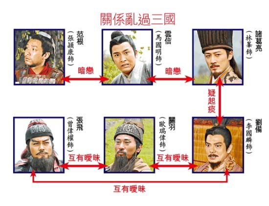 回到三国 Google Search