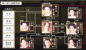 《大奥》第一部人物村雨浦尾吉野葛冈朝比奈阿乐春日局阿玉家光阿万孝子半井隼人阿夏