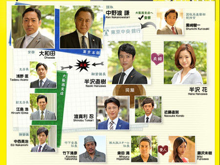 《半泽直树》人物表