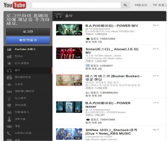 专辑《POWER》视频访问突破100万