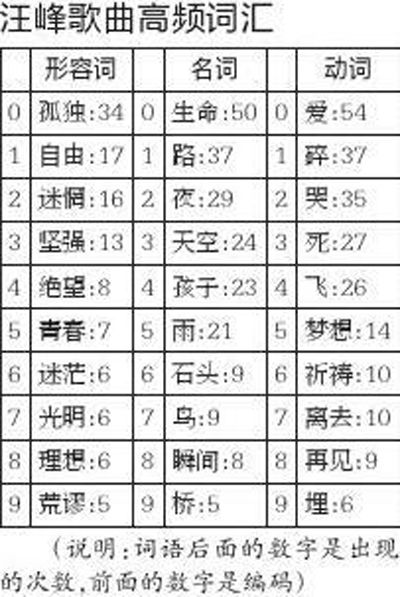 网友总结高频词汇