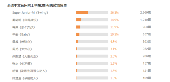 榜上榜第2期新浪榜单前十名