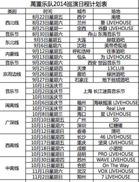 万重乐队全国巡演行程计划