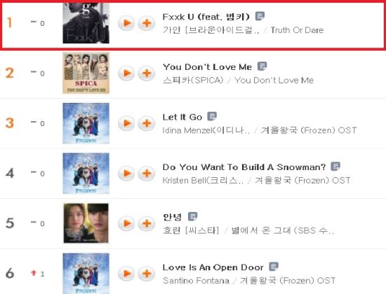 佳仁《Fxxk U》登排行首位