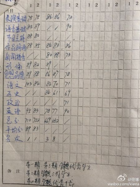 谢娜晒成绩单