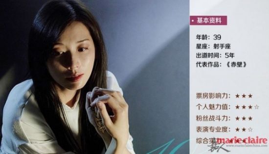 林志玲简介