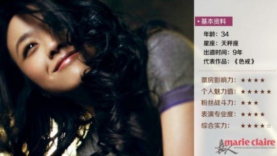 汤唯简介