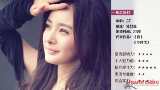 杨幂简介
