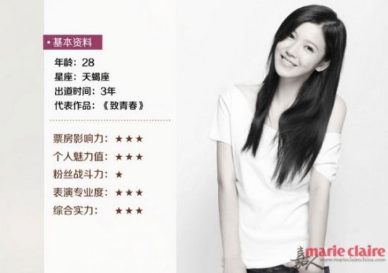 杨子珊简介