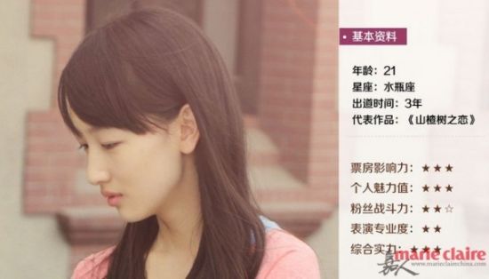 周冬雨简介