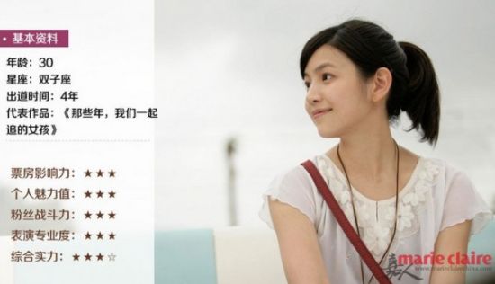 陈妍希简介