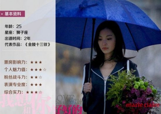 倪妮简介