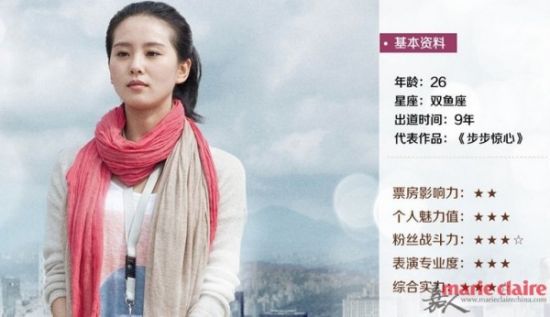 刘诗诗简介