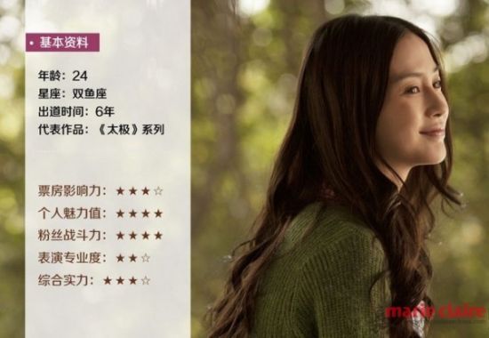 杨颖简介