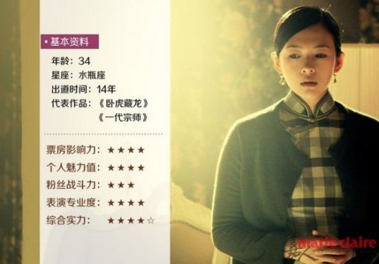 章子怡简介