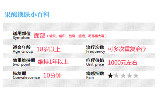 果酸换肤原理揭秘