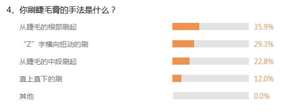 调查4、你刷睫毛膏的手法是什么？