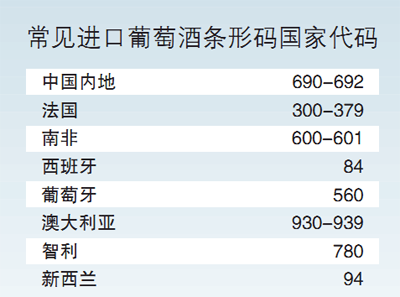 进口灌装红酒的真假玄机