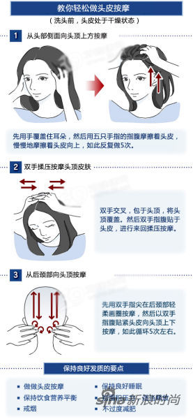 轻松头皮按摩