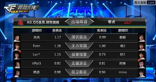 cfpls3積分排行榜_CFPLS3賽程安排 最全的CFPL第三季比賽直播