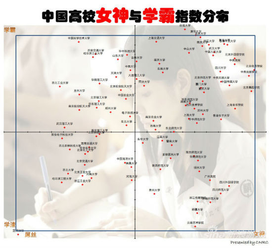 高校女神学霸分布图