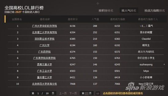 中国高校英雄联盟排名