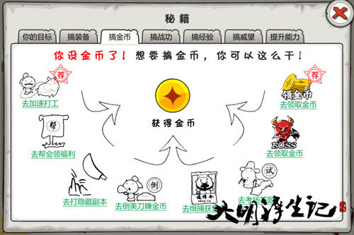 《大明浮生记》赚钱秘籍