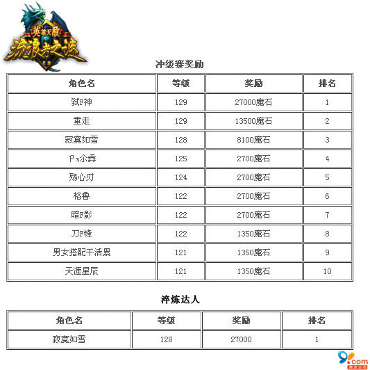 　《英雄无敌在线》结果出炉