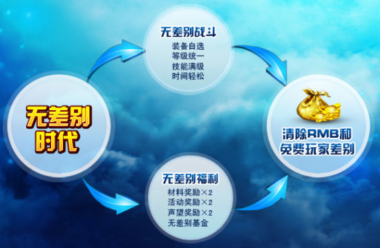 图6：无差别概念的诠释图