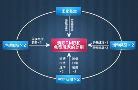 图7：无差别福利诠释图