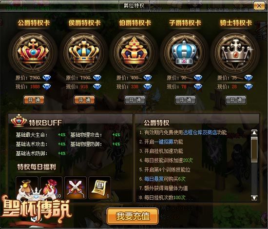 爵位授权