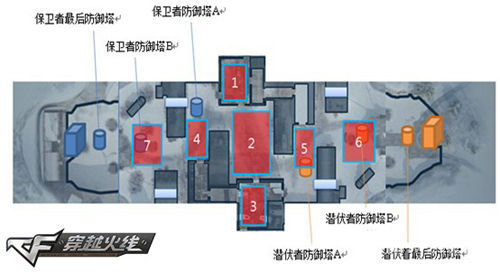 补给箱掉落机制