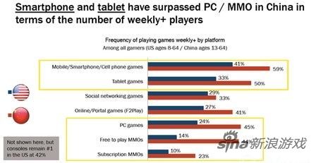 GamesIndustry最近的调查报告