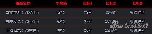 新的詹姆斯巅峰赛加入三组勒布朗经典比赛