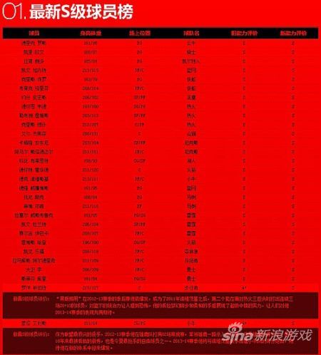 最新S级球员棒（点击查看大图）