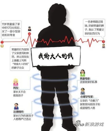 父亲罚儿端牌示众：“我偷大人的钱”